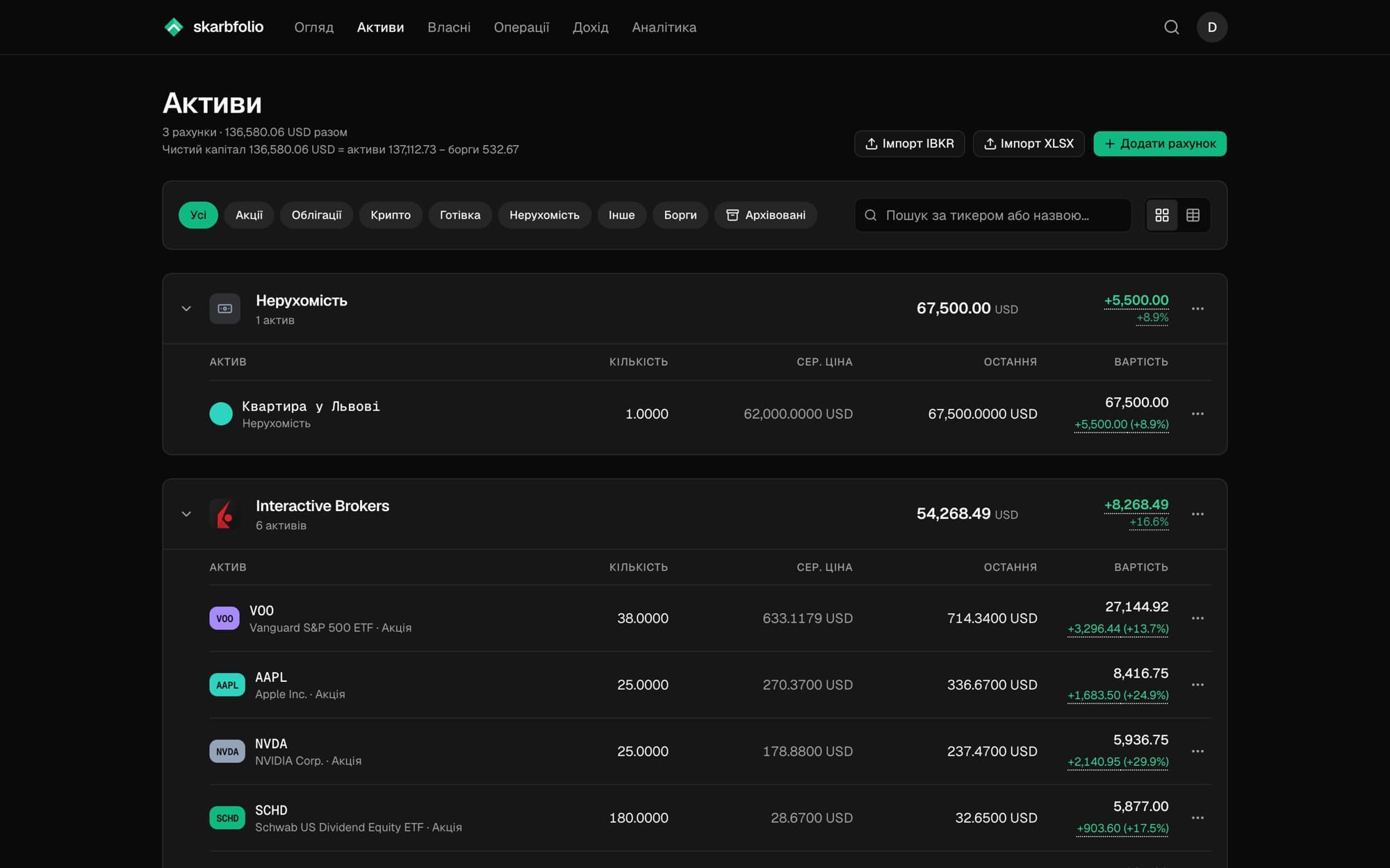 Активи: рахунок Interactive Brokers з позиціями й результатом по кожній