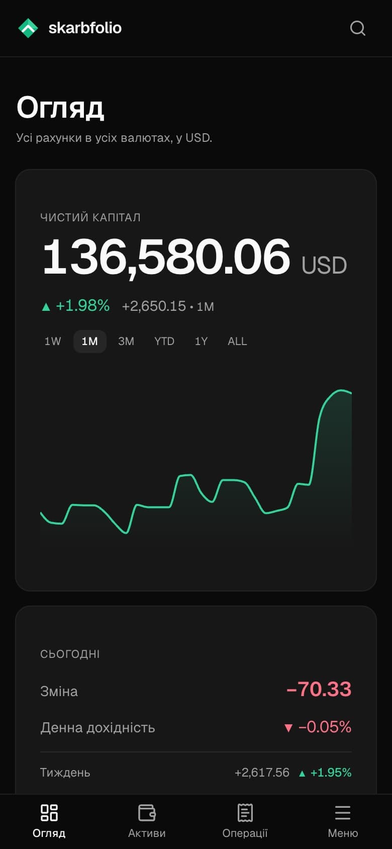 Огляд у застосунку для iPhone