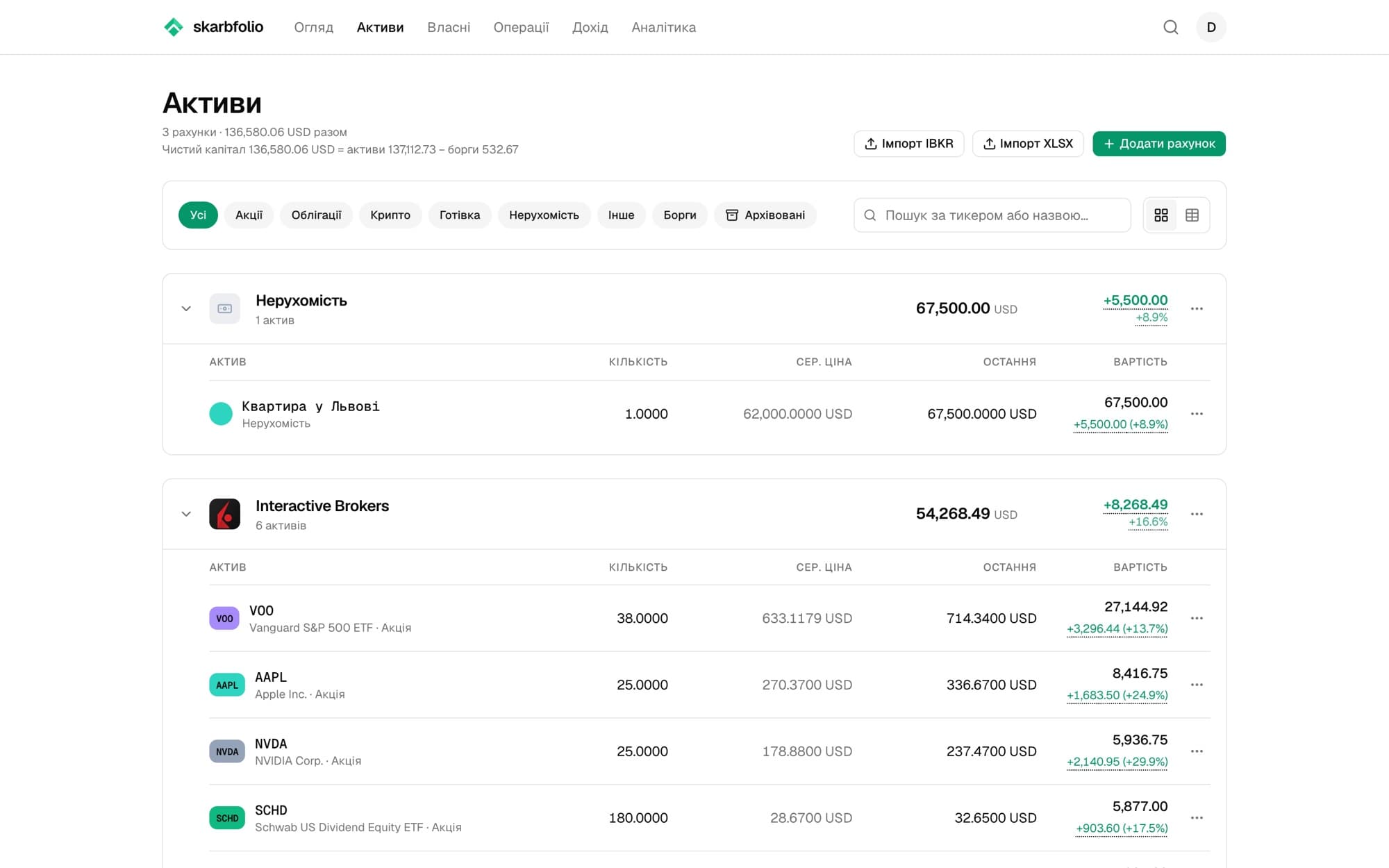 Активи: рахунок Interactive Brokers з позиціями й результатом по кожній