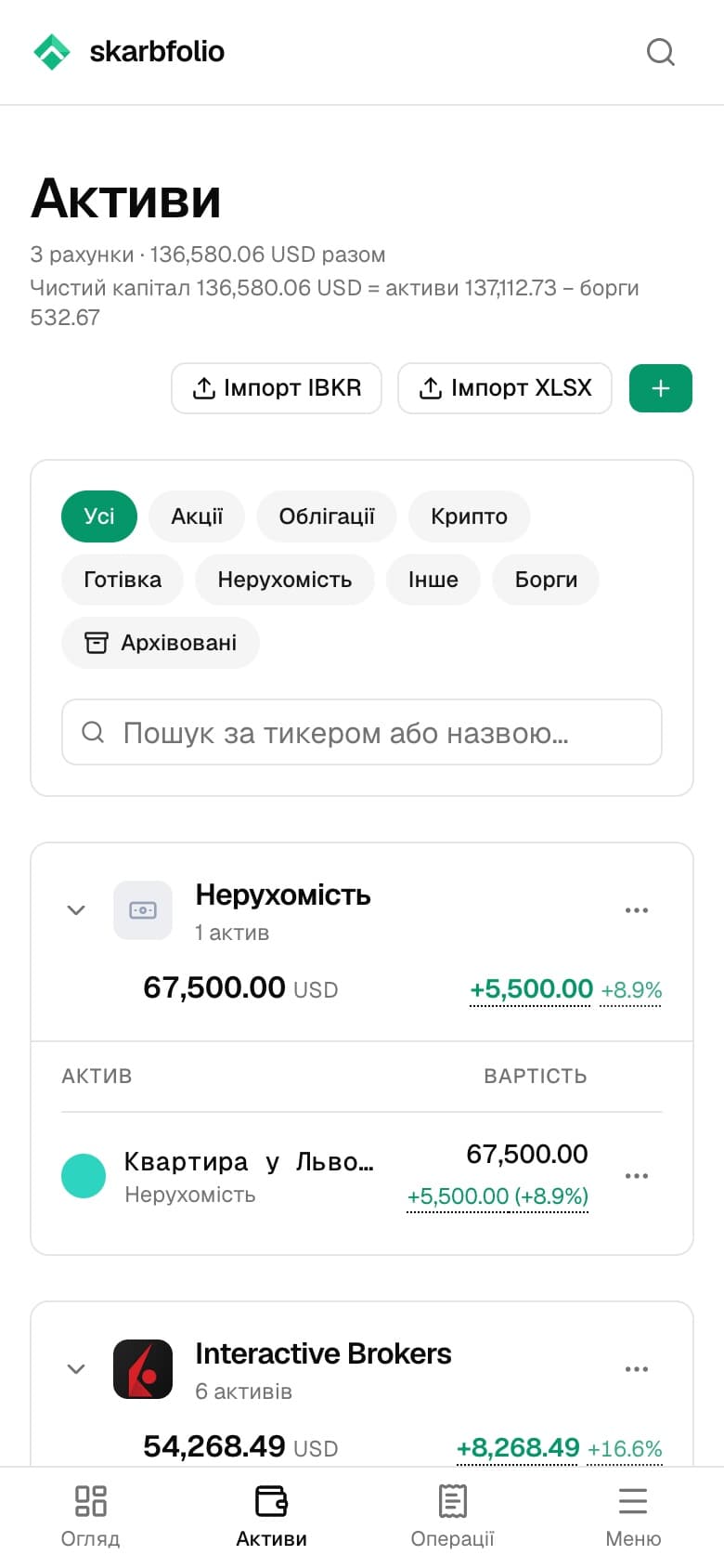 Активи на iPhone